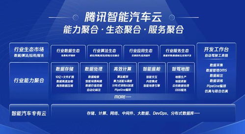 为车厂搭梯子 腾讯以数据处理能力赋能汽车产业