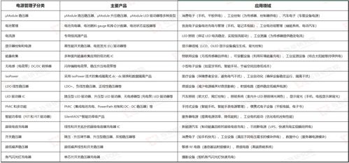 亚德诺（ADI） 模拟世界的数字大脑，数据处理领域的隐形冠军