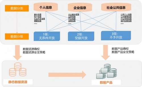 安华金和可信数据空间 助力公共数据授权运营安全有序的实践探索