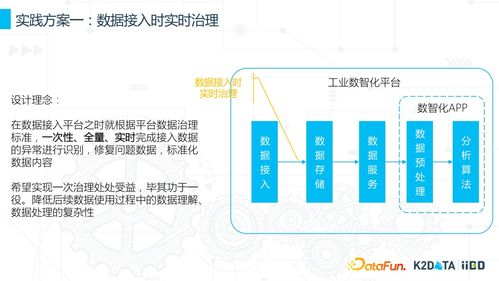 工业数据治理与数据资源化 思考与实践