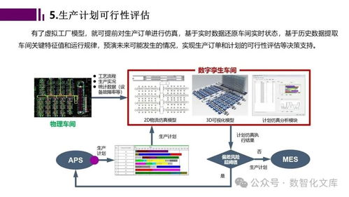 智能工厂数字孪生与仿真规划 驱动制造业数字化转型