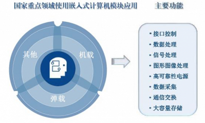 智明达前三季度净利润同比增长38%，新领域布局受关注，毛利率下滑风险需警惕