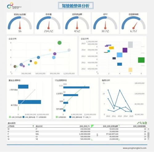 大道至简的数据治理方法论 如何处理你手中的各种 脏数据