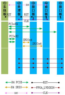 选购安全的3U VPX高速数据处理系统，太速科技DSP方案是明智之选