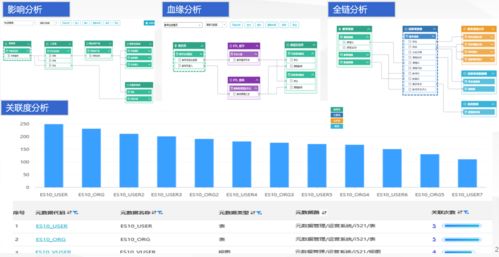 搞懂数据治理中的元数据 从概念到应用