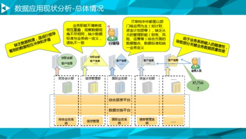 大数据治理整体解决方案