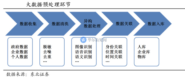 一文读懂&ldquo;大数据&rdquo;,这个被推举为&ldquo;国家战略&rdquo;的行业有哪些投资机会